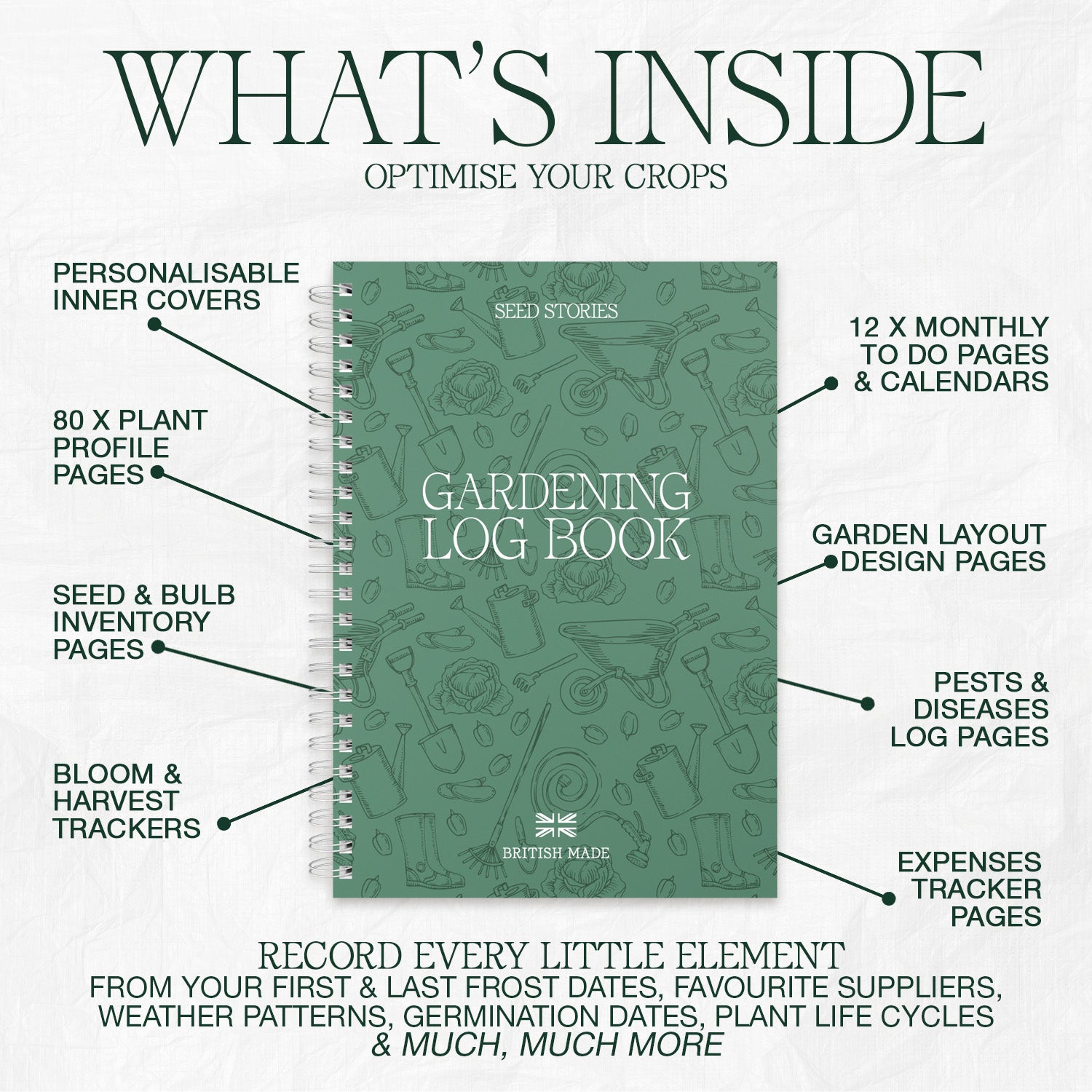 Gardening log book with features highlighted on a white background